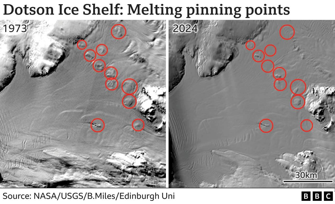 Dotson Ice Shelf: Comparison of pinning points - 1973 versus 2024